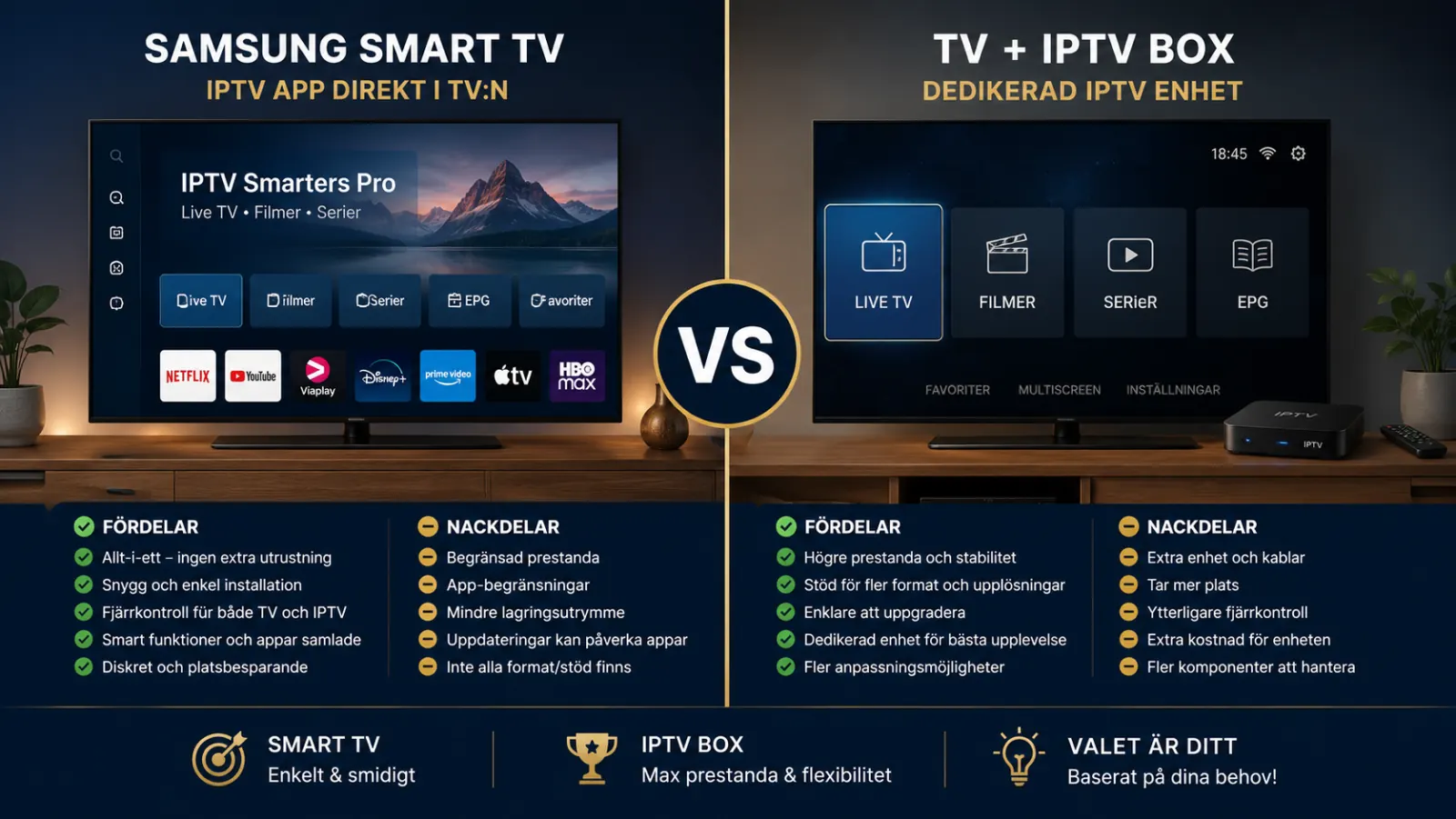 Smart TV vs IPTV-box — sida vid sida-jämförelse